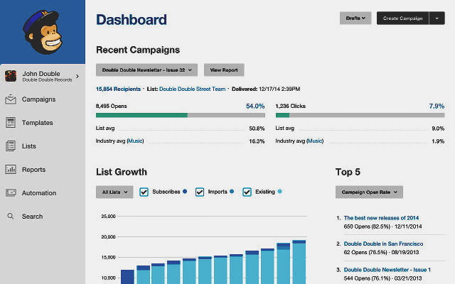 Рассылки Mailchimp